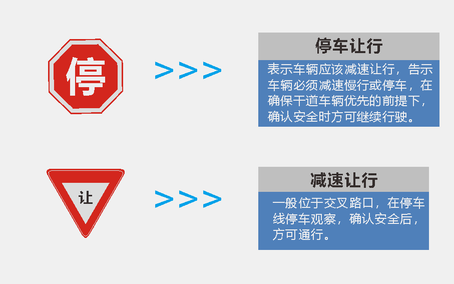 交通标识标牌概览