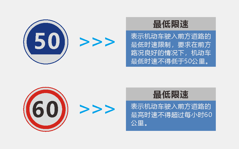 交通标识标牌-数字