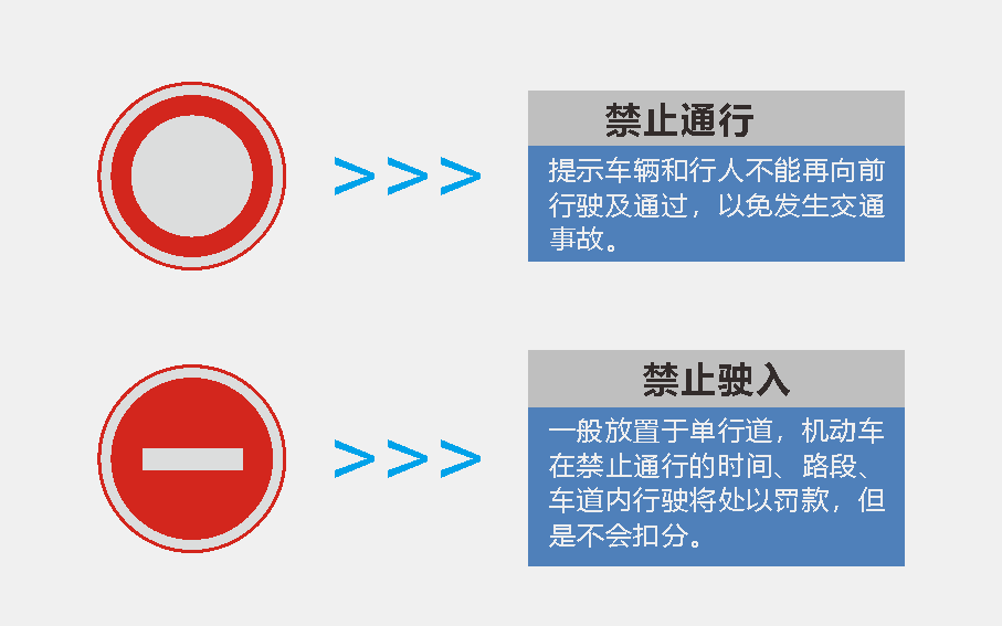 交通标识标牌-禁止标识