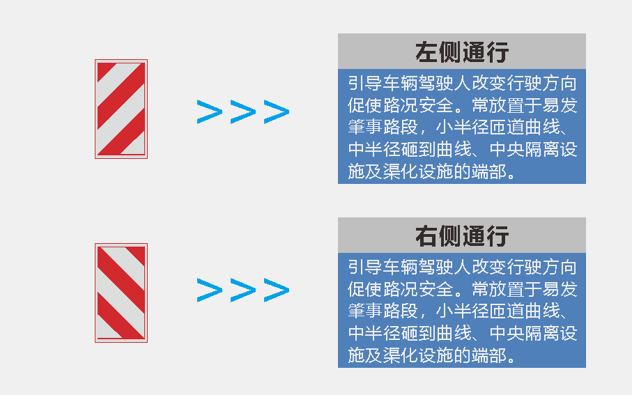 交通标识标牌-右侧通行