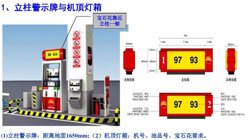 加油站警示标识